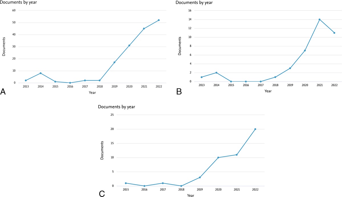 Artificial Intelligence to Reduce or Eliminate the Need for Gadolinium-Based Contrast Agents in Brain and Cardiac MRI: A Literature Review