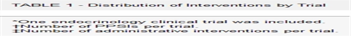 Preventing Potential Patient Harm Through Clinical Content Interventions During Oncology Clinical Trial Implementation
