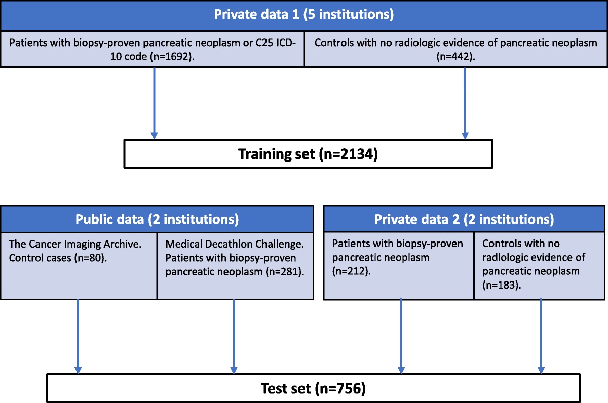 Automatic Detection of Pancreatic Lesions and Main Pancreatic Duct Dilatation on Portal Venous CT Scans Using Deep Learning
