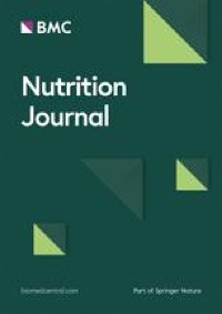 Magnesium intake and all-cause mortality after stroke: a cohort study