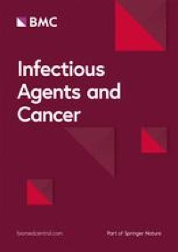 The prevalence of HPV among 164,137 women in China exhibited some unique epidemiological characteristics