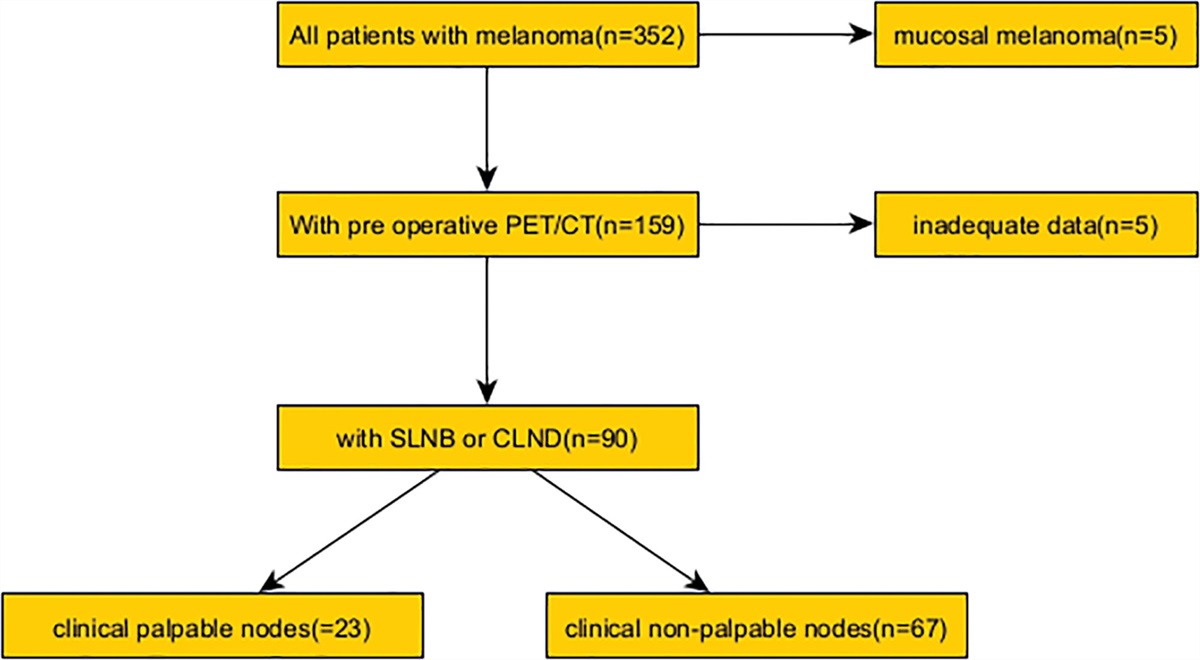 Diagnostic value of 18F-fluoro-2-deoxyglucose positron emission tomography/computed tomography imaging in acral melanoma–predominant Asian patients