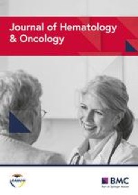Outcomes of patients with secondary central nervous system lymphoma following CAR T-cell therapy: a multicenter cohort study