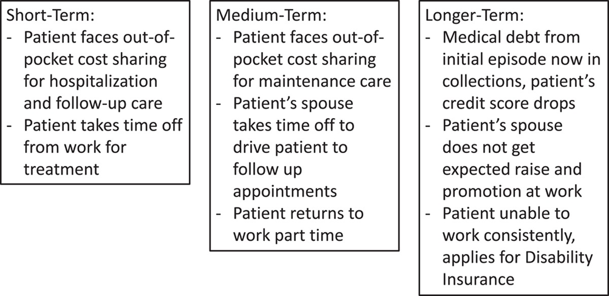 Using Address Data to Track Household Financial Burden of Disease