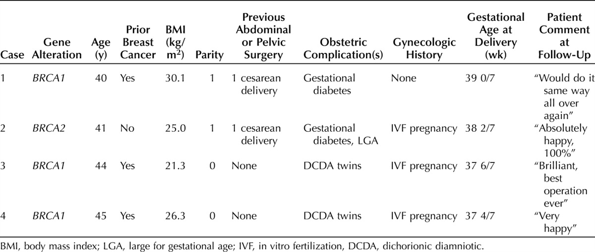 Combined Bilateral Salpingo-oophorectomy and Cesarean Delivery in BRCA1/2 Alteration Carriers: A Case Series