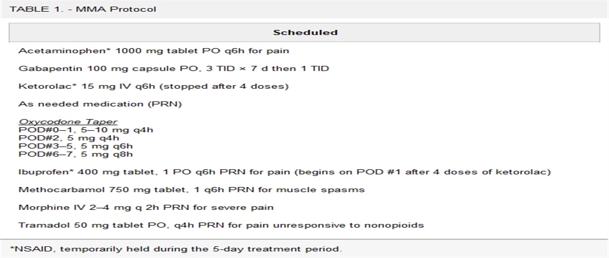 Low-Dose Short-Term Scheduled Ketorolac Reduces Opioid Use and Pain in Orthopaedic Polytrauma Patients: A Randomized Clinical Trial