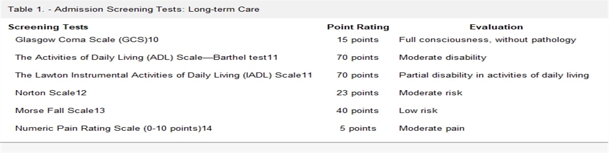 The Use of Screening Tests in Differential Diagnosis in Nursing Care