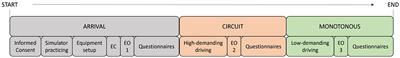 Neurophysiological mental fatigue assessment for developing user-centered Artificial Intelligence as a solution for autonomous driving